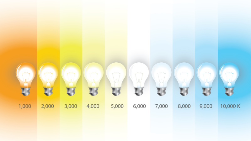 Temperatura de cor o que considerar ao escolher sua luminária de LED